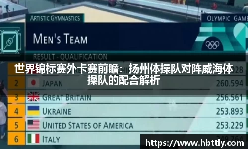 世界锦标赛外卡赛前瞻：扬州体操队对阵威海体操队的配合解析